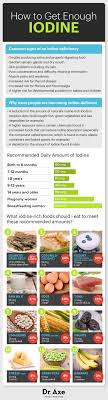 Iodine Rich Foods The Key Health Benefits They Provide