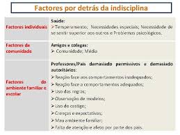 Significado de indisciplinado | sinónimos y oraciones con ejemplos de uso de indisciplinado. Indisciplina Em Contexto Escolar Preveno E Resposta Adelaide