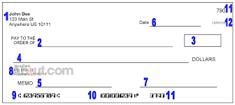 Check this page to find out all about bank of america routing numbers and how they are used. The Different Parts Of A Check And How To Read It