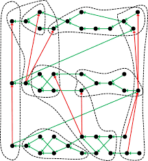 The Hidden Structure Of The Periodic System Electron Configuration Chemistry Classroom Covalent Bonding