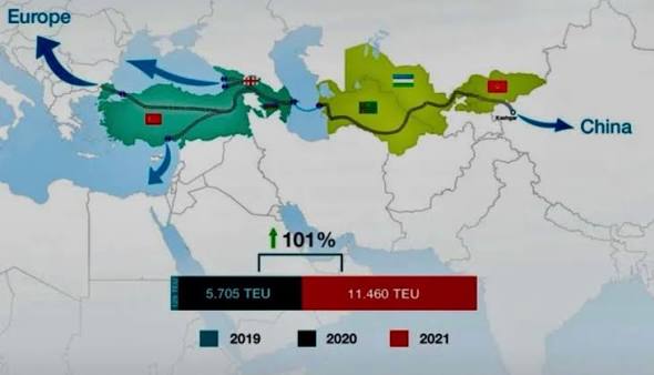 Central Asia at the Heart of Eurasian Connectivity: Why the  China–Kyrgyzstan–Uzbekistan–Turkmenistan–Caspian Corridor Matters The  launch of the #China_Kyrgyzstan_Uzbekistan_Turkmenistan_Caspian Sea  multimodal corridor is an important milestone in the ...