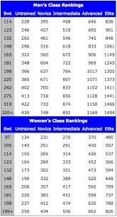 1000lbs club crossfit total page 49 crossfit discussion