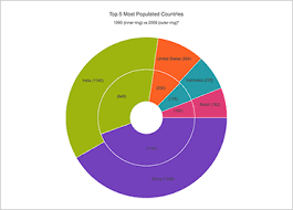 Doughnut Chart Component Javascript Html5 Jquery Ignite Ui