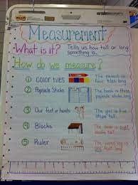 Measuring Chart For Math New Made This For Our New Unit Pretty Impressed With Myself Measurement Anchor Chart Anchor Charts First Grade First Grade Measurement