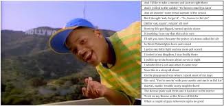 If so, be prepared to surprise yourself further with our literature trivia questions and answers in … Fresh Prince Of Bel Air Clicky Oke Quiz By Philly Phan