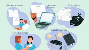 In management accounting the accounting period varies widely and is determined by management. How To Make Adjusting Entries In Accounting Journals