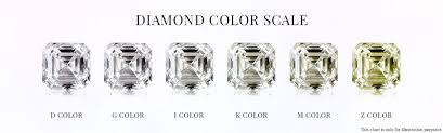 Should You Buy A K Color Diamond Estate Diamond Jewelry
