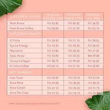 Maybe you would like to learn more about one of these? Kami Update Senarai Harga Slps Promo Sendayu Tinggi Hq Facebook