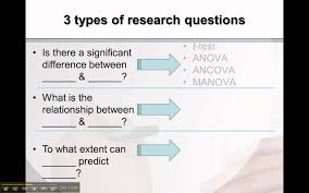3 Types Of Research Questions For Quantitative Research Quantitative Research Research Question This Or That Questions