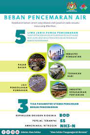 Air yang berasal dari mata air biasanya merupakan air yang sudah layak konsumsi karena mengalami purifikasi secara alami (self purification). Jabatan Alam Sekitar Infografik Beban Pencemaran Air Adalah Kepekatan Bahan Cemar Yang Dibawa Oleh Jasad Air Pada Sesuatu Masa Yang Diberikan Secara Matematik Beban Pada Dasarnya Adalah Hasil Daripada Pelepasan Air