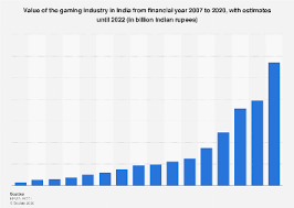Would you like to convert an amount to multiple other currencies at once? India Value Of The Gaming Industry 2007 2022 Statista