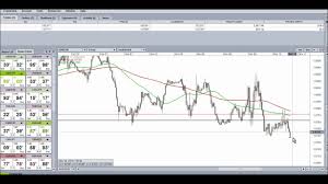 Eurchf 1 Hour Forex Trade Live Price Action Trading