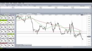 eurchf 1 hour forex trade live price action trading