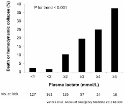 Image result for Bova Score
