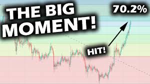 Btc price crypto market capitalization hit all time highs as markets melt up trading ideas okex academy okex from lh6.googleusercontent.com. The Big Moment As Altcoin Market Cap Hits 70 2 Retrace And Ripple Xrp Prepares For Launch Youtube