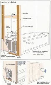 Anatomy Of A Bathtub Bathroom Plumbing Diy Plumbing Diy Bathroom