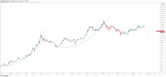 Bitcoin price prediction for september 2021 Bitcoin Btc Price Prediction 2021 2022 2023 2025 2030 Primexbt