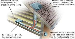 Mildew In The Bathroom Bathroom Exhaust Fan Bathroom Ventilation Bathroom Exhaust