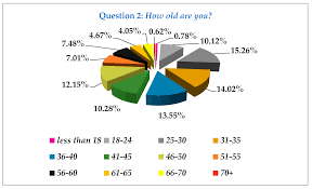 >>> mylist = 1, 4, 2, 3 >>> mylist.append(5) select one: Jrfm Free Full Text An Exploratory Study Based On A Questionnaire Concerning Green And Sustainable Finance Corporate Social Responsibility And Performance Evidence From The Romanian Business Environment Html