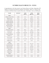 SUNRISE RACES RESULTS