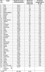 O serie de case de rugăciune nou înfiinţate. BilanÈul Pe JudeÈe Care Sunt Zonele Din Romania Cu Cel Mai Mare NumÄr De ImbolnÄviri Cu Covid 19 In Ultimele 24 De Ore