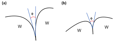 Image result for Tungsten 2011 HS