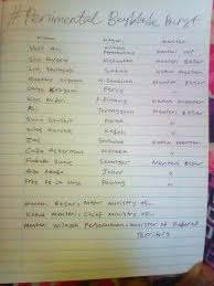Also known as the negeri sembilan chief minister's (menteri besar) office in english. Beyblade Burst Malaysian Random Show The List Of Perlimentalbeybladeburst Wattpad