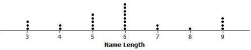 Home page | module 1 | module 2 | module 4. Eureka Math Lesson 2 Exit Ticket 4 1