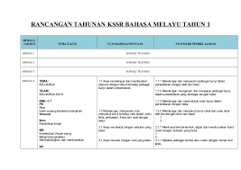 Jadi di sini saya sediakan koleksi rpt bagi matapelajaran sains untuk tingkatan 1 hingga tingkatan 5 bagi tahun 2017. Rpt Bm Sjkc Thn 1 Kssr