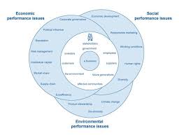 What Is Csr Social Responsibility Business Ethics