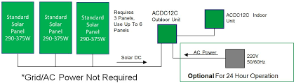 Check out this post on how to make a $454 air conditioner for around $15. Dc Solar Air Conditioner Heat Pump Solar Air Conditioning Solar Heating Manufacturers