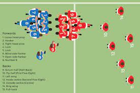 Quiz Which Rugby Position Should I Play Rugby Positions Rugby Training Rugby Union
