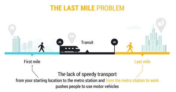 The Future of the Final Mile - 99% Invisible