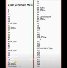 In every village, you can buy chests with all sorts of cards inside. Everything Coin Master Home Facebook