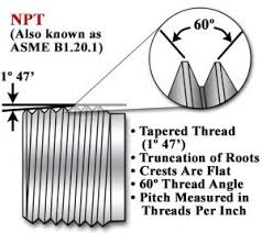 U S And International Threaded Connection Standards