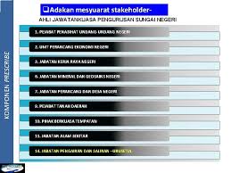 Kelab pejabat penasihat undang undang negeri selangor mp3 & mp4. Sublembangan Sungai Putat Lembangan Sungai Melaka Daerah Melaka