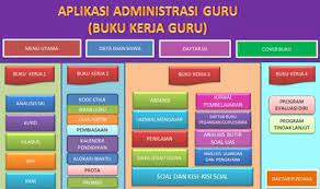 Menjadi guru yang profesional memang perlu waktu dan proses. Aplikasi Buku Kerja Guru K13 Format Excel Mts Smp Adm Pembelajaran