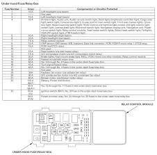 If a component in your acura mdx repeatedly switches off and on, or if it does not. 2003 Honda Element Interior Fuse Box Diagram