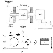Schematic diagrams describe the main and auxiliary circuits for control, signalling, monitoring and protection systems. A Schematic Diagram Of Dc Motor And Accessories 13 B Simplified Download Scientific Diagram