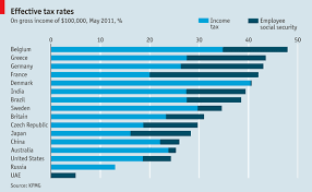 The Oregon Economics Blog Picture Of The Day Effective Tax