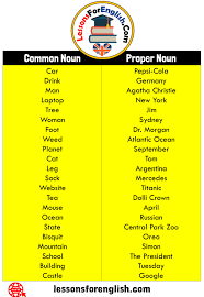 These type of nouns are only capitalized at the beginning of the (new) sentence. Common Nouns And Proper Nouns Examples Lessons For English