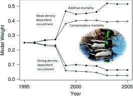 By contrast, a bottom up strategic management model seeks to develop ideas using the brainpower of your entire workforce. Forest Pests And Their Management In The Anthropocene