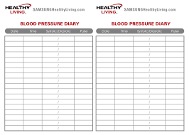 58 Methodical Blood Pressure And Pulse Chart Nhs