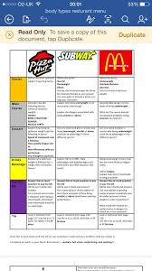 Pin By Vickie Waring On Pe4learning Physical Education Teaching Ideas Resources Gcse Pe Teaching Physical Education