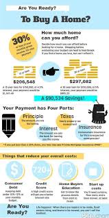 Pin By D U Realtors Inc On Buying A Home Buying First Home Home Buying Tips First Home Buyer