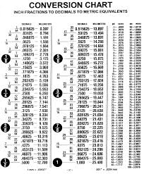Punctual Decimal Converter Chart Fraction To Mm Chart Pdf