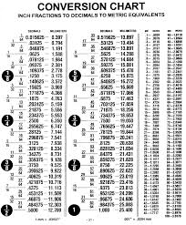 punctual decimal converter chart fraction to mm chart pdf