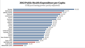 conservative think tank 10 countries with universal health