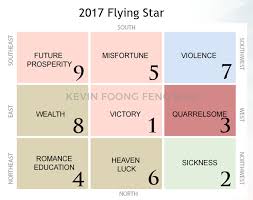 Period 9 Feng Shui Chart Www Bedowntowndaytona Com