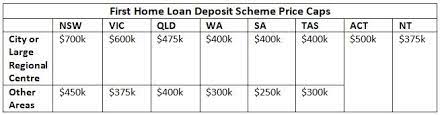 We did not find results for: How Much Do You Need For A Home Deposit Your Mortgage Australia